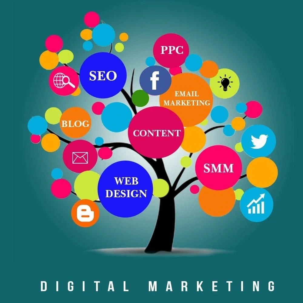 digital-marketing-important